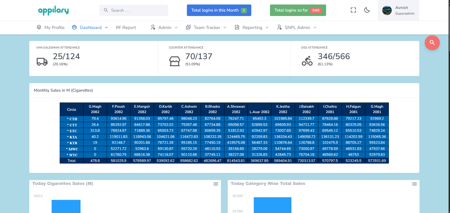 Automated van campaign reports with route-wise performance and mobile branding insights