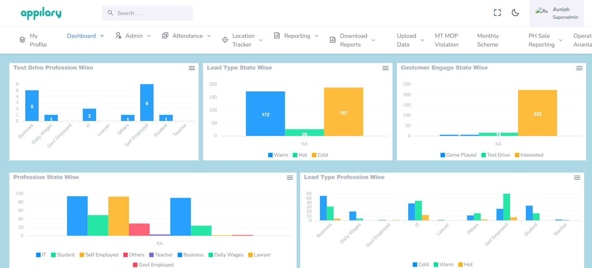 BTL Activation Reporting Dashboard